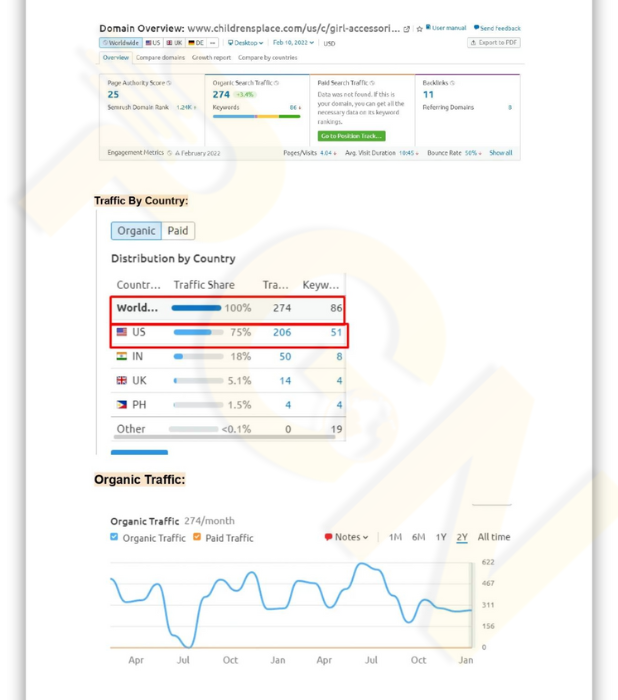 SEO Full Cease Steady