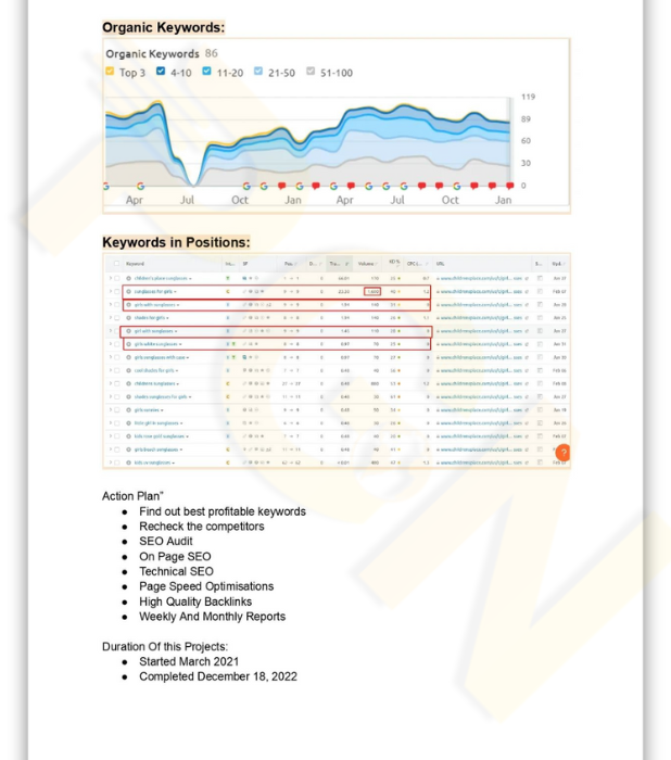 SEO Full Cease Steady