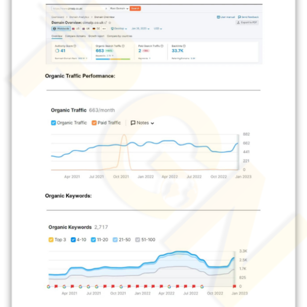 SEO Full Cease Steady